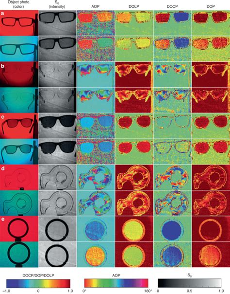 polarization imaging principles and integrated polarimeters|integrated polarization sensor.